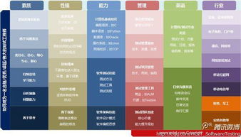 軟件實(shí)施工程師的軟件開(kāi)發(fā)能力要求