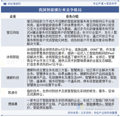 2024年中國(guó)智能鎖行業(yè)發(fā)展現(xiàn)狀及趨勢(shì)分析